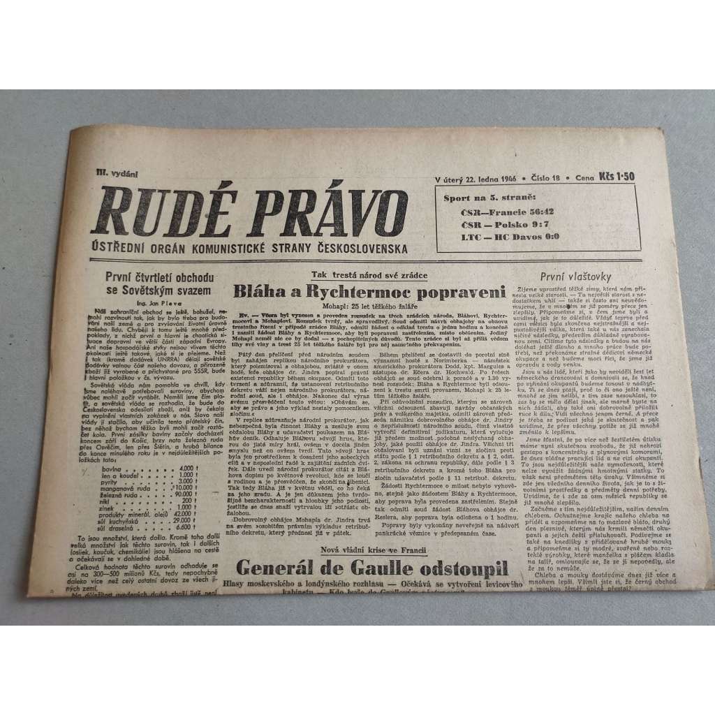 Rudé právo (22.1.1946) - staré noviny